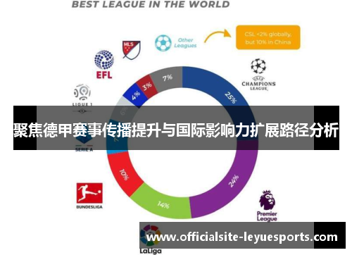 聚焦德甲赛事传播提升与国际影响力扩展路径分析