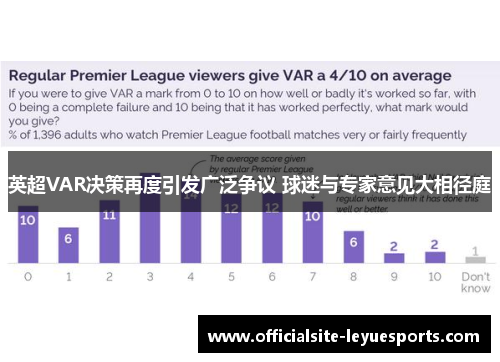 英超VAR决策再度引发广泛争议 球迷与专家意见大相径庭