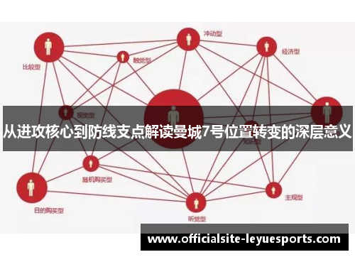 从进攻核心到防线支点解读曼城7号位置转变的深层意义