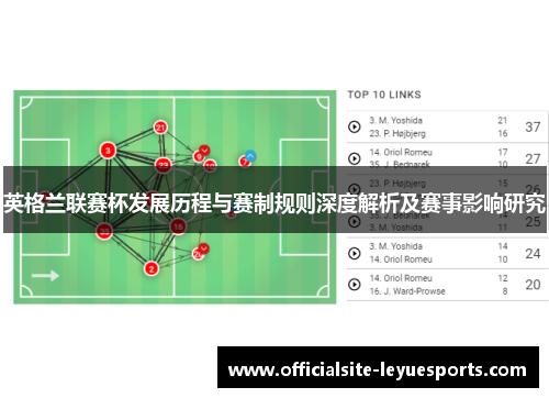 英格兰联赛杯发展历程与赛制规则深度解析及赛事影响研究