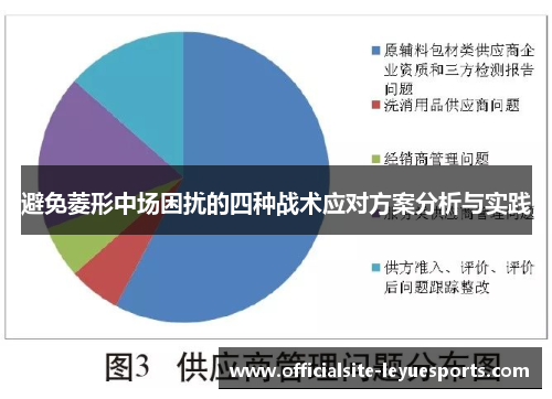 避免菱形中场困扰的四种战术应对方案分析与实践 避免菱形中场困扰的四种战术应对方案分析与实践