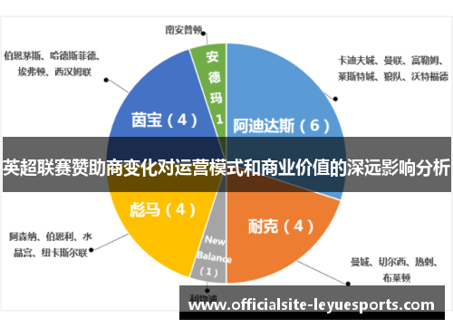 英超联赛赞助商变化对运营模式和商业价值的深远影响分析