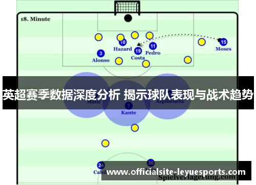 英超赛季数据深度分析 揭示球队表现与战术趋势