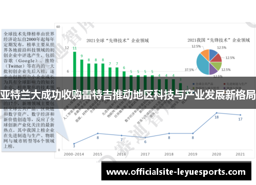 亚特兰大成功收购雷特吉推动地区科技与产业发展新格局